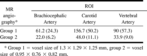 TABLE 4: