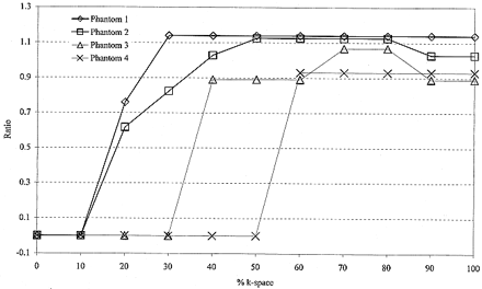 fig 4.