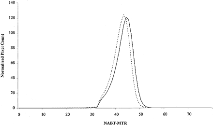 fig 1.