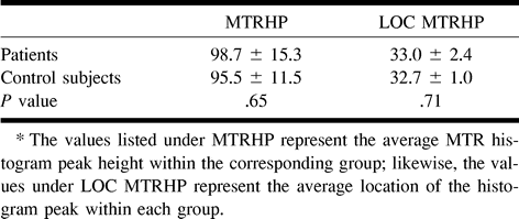 Table 2: