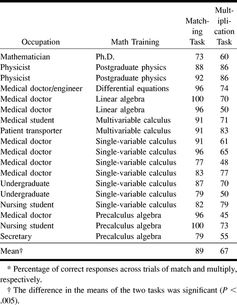 Table1