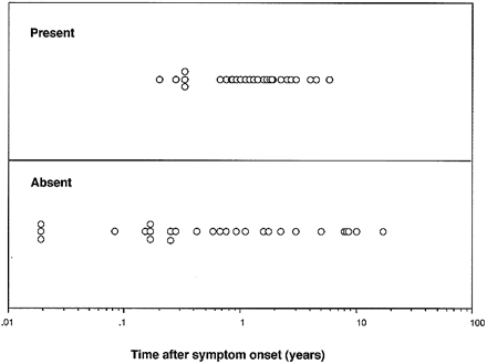 fig 1.