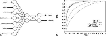 fig 5.