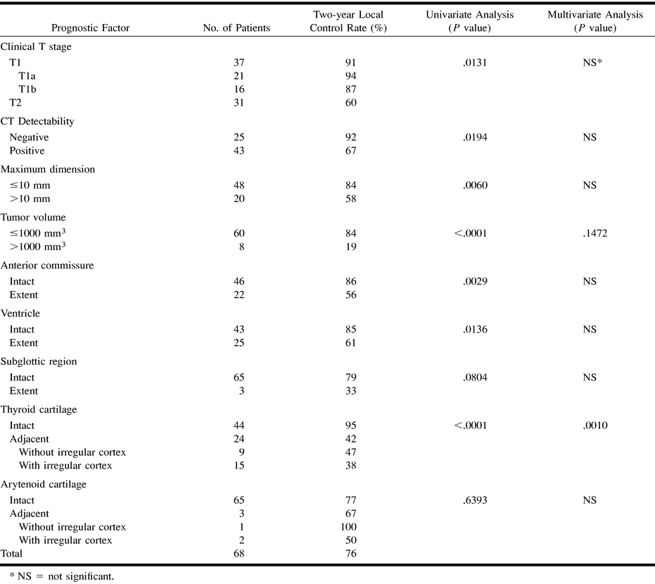 TABLE 1: