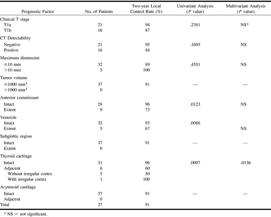 TABLE 2: