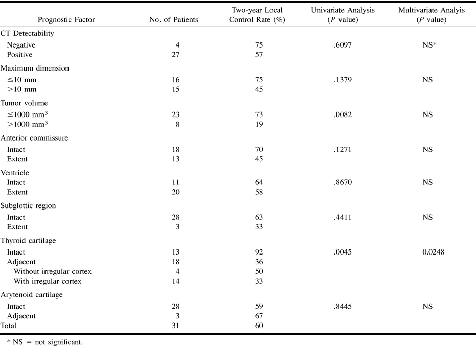 TABLE 3: