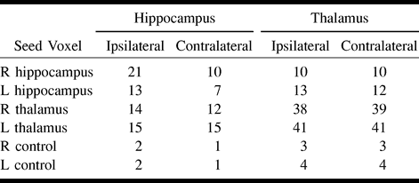 Table1