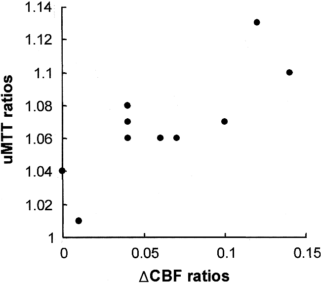 fig 3.