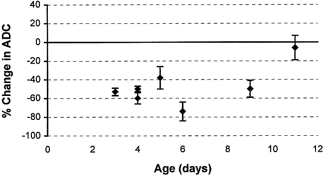 fig 3.