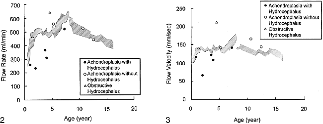 fig 2.