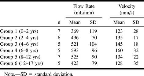 TABLE 1: