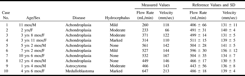 TABLE 2:
