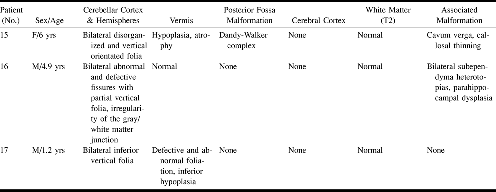 TABLE 2:
