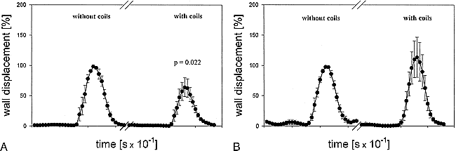fig 3.