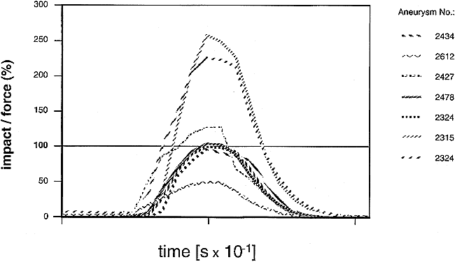 fig 5.