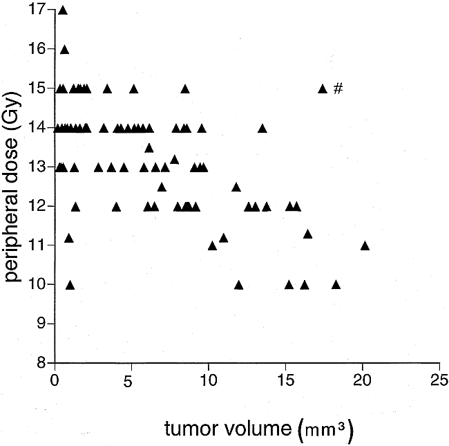 fig 1.