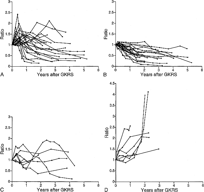 fig 2.