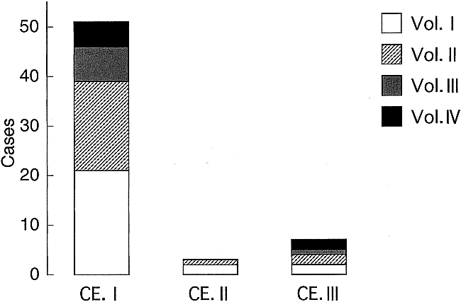fig 9.