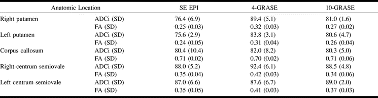 Table1