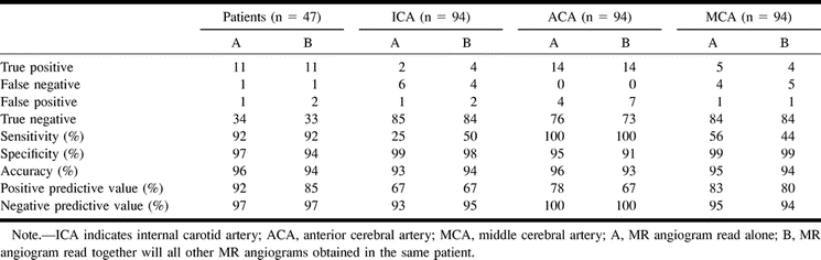 TABLE 2: