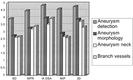 fig 1.