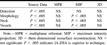 TABLE 2: