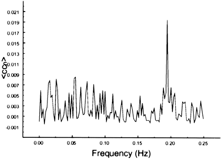 fig 11.
