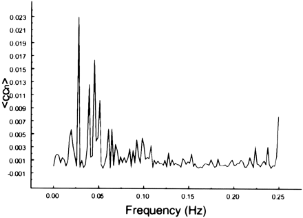 fig 13.