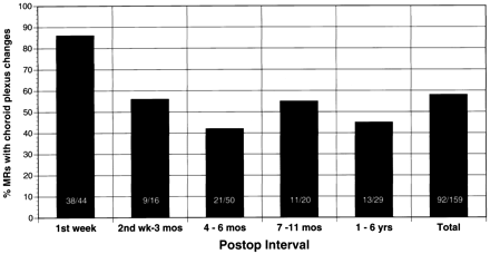 fig 3.