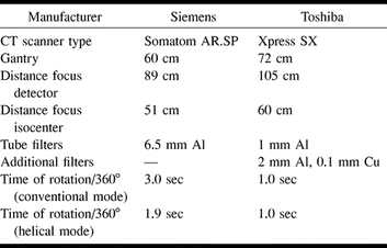 TABLE 1: