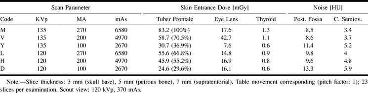 TABLE 1: