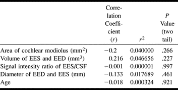 TABLE 2: