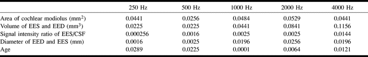 TABLE 3:
