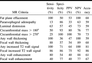 TABLE 2: