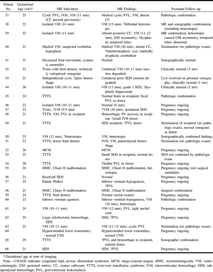 TABLE 1: