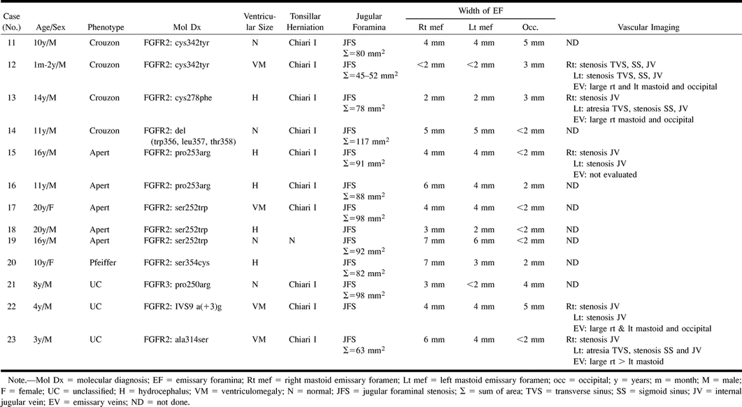 TABLE 4: