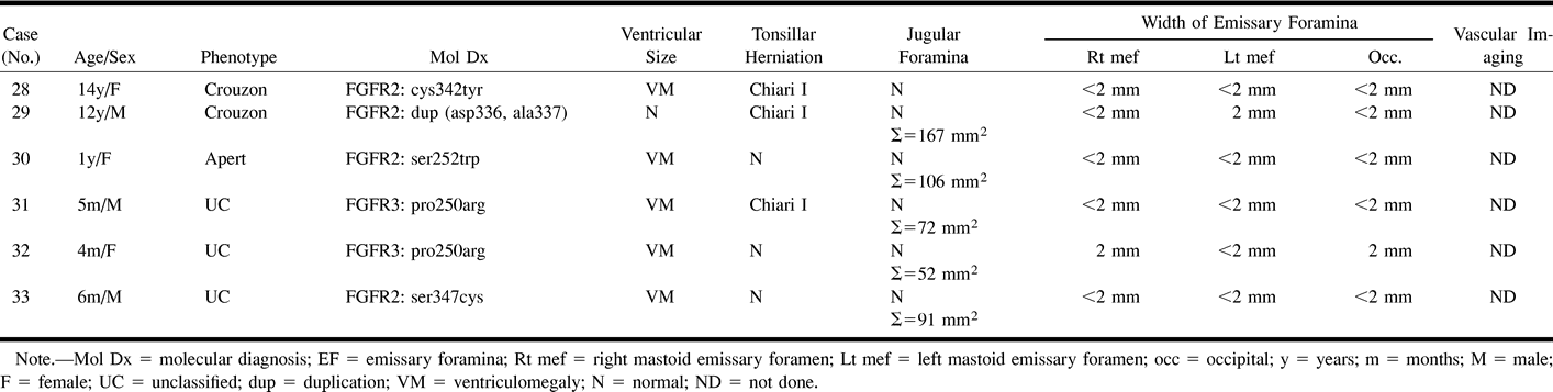 TABLE 6: