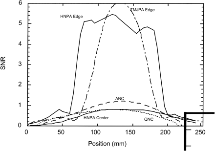fig 2.