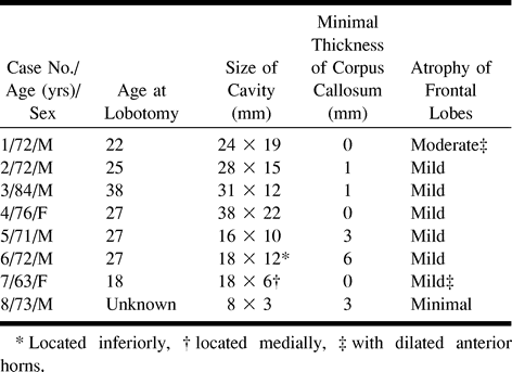 Table1