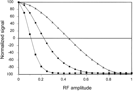 fig 3.