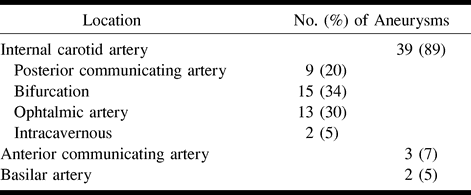 TABLE 1: