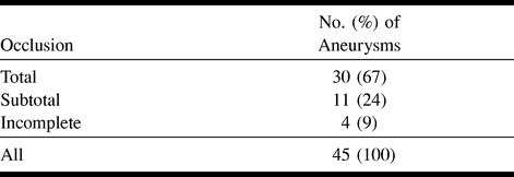 TABLE 2: