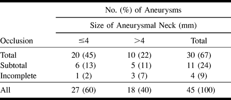 TABLE 4: