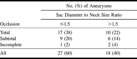 TABLE 5: