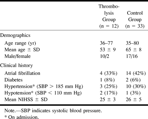 TABLE 1: