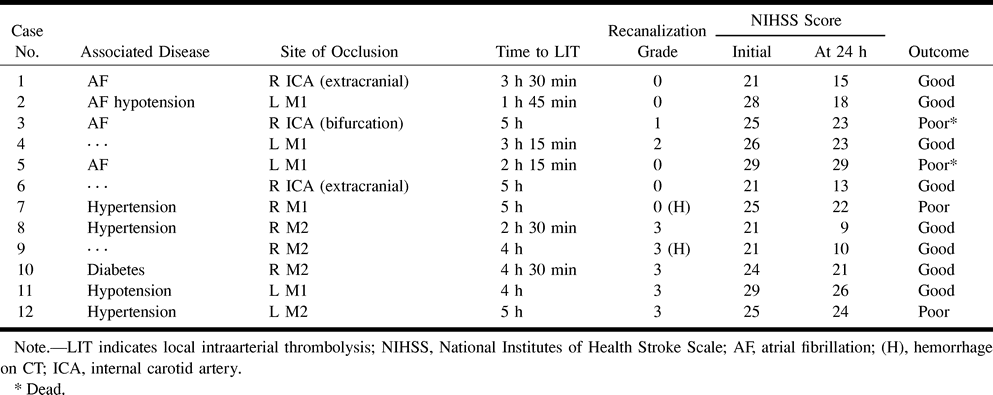 TABLE 2: