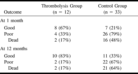 TABLE 3: