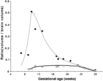 fig 7.