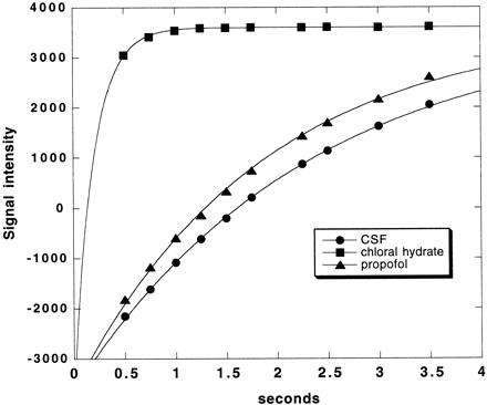 fig 2.