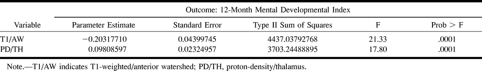 TABLE 2: